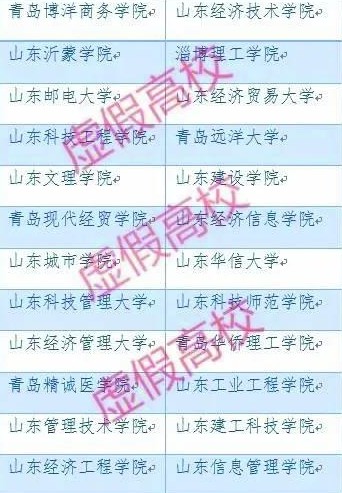 山东24所“野鸡大学”名单曝光！