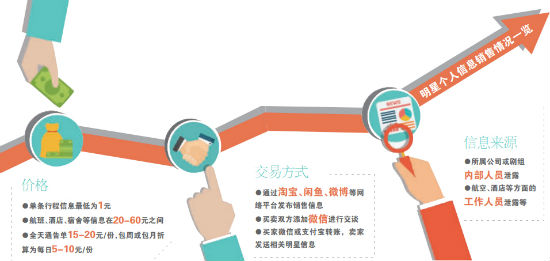 明星隐私买卖有多疯狂