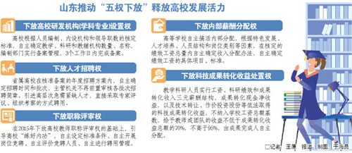 三校筑高峰五校冲一流 山东启动高水平大学和学科建设