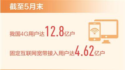 前五月我国移动互联网累计流量超六百亿GB