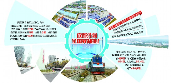 成都又有3项改革试点经验向全国复制推广