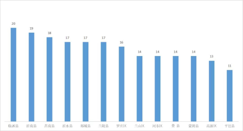 临沂市6月份空气质量状况出炉 临沭县优良天数最多
