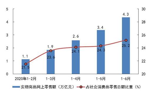 国家力推传统企业数字化 苏宁为零售行业“打样儿”