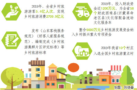 山东：“旅游+”带来乡村“三变” 