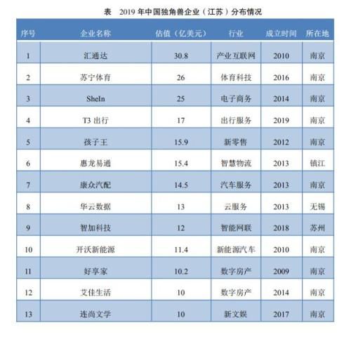 江苏13家企业入选