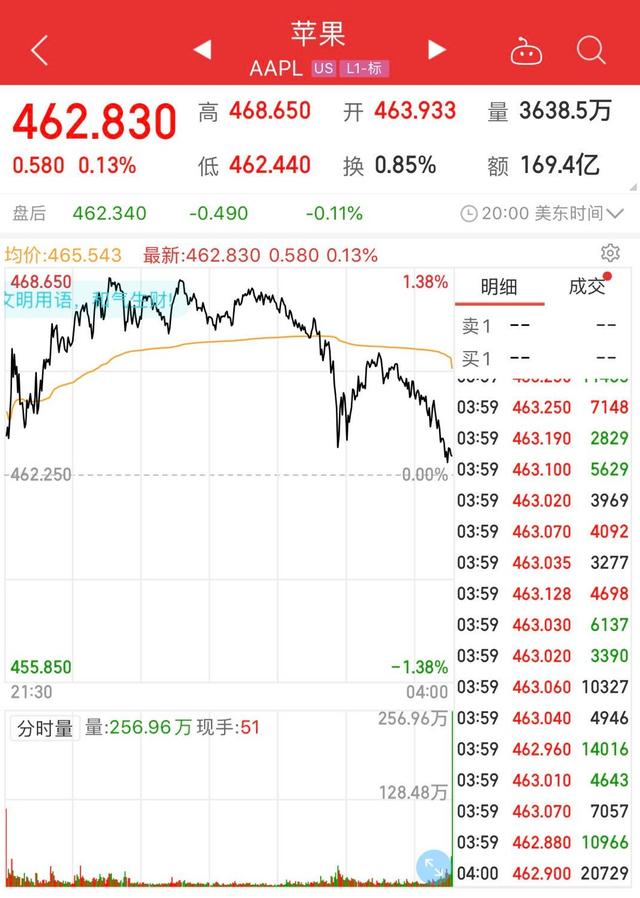苹果公司总市值突破2万亿美元