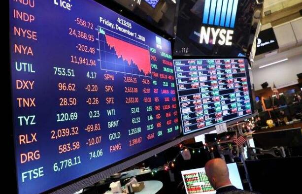 美股冲高 宽松预期推升金融风险