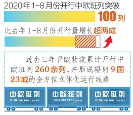 山西省2020年中欧班列突破100列