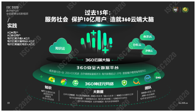 三六零中报：营收49.72亿元  “大安全”生态进入新轨道