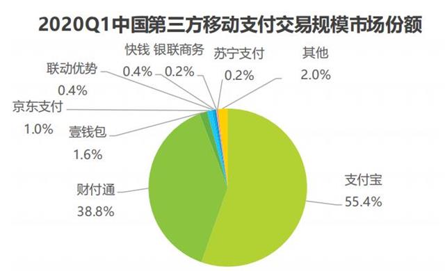 从平安财报看壹钱包：服务个人用户2.8亿， B端客户210万