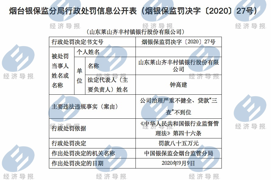 因为这，莱山齐丰村镇银行收85万元罚单！