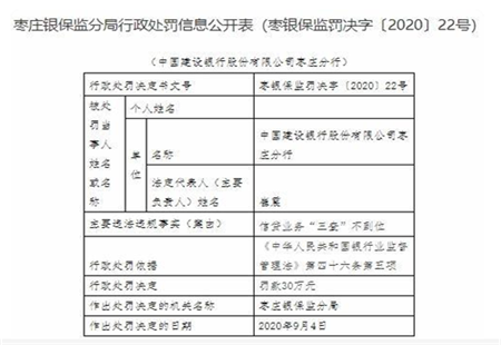 建设银行枣庄分行违法领4罚单信贷业务三查不到位