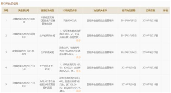 湖南省自然堂中药饮片有限公司药品又不合格 此前3次生产劣药被罚