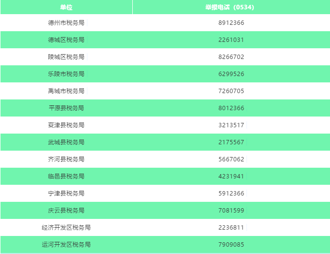 不给开发票？您可以拨打这个电话