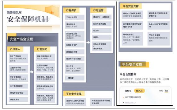 嘀嗒出行发布中秋国庆长假安全健康出行保障公告 五大举措全力守护用户平安健康出行