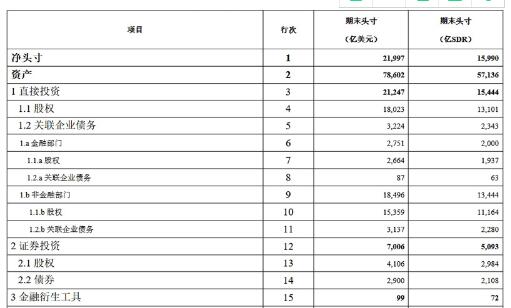 国家外汇局公布2020年6月末我国国际投资头寸表
