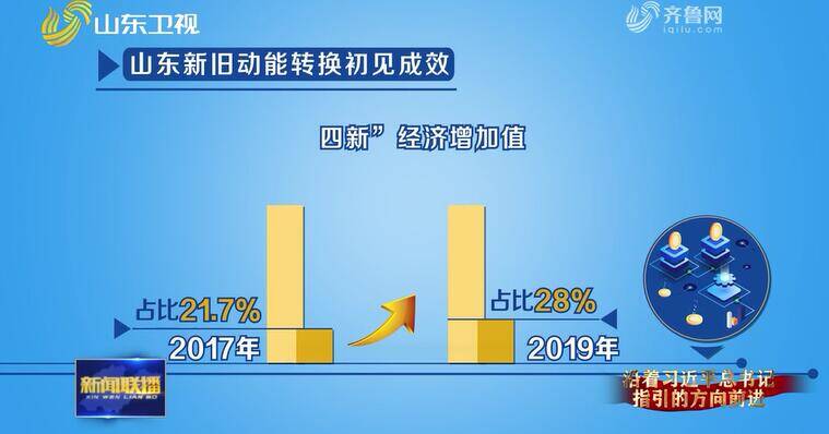 山东三年累计削减省级行政事项4000多项
