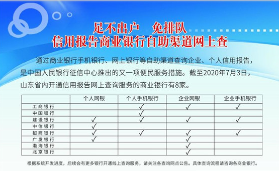 临沂市信用报告线上线下查询指南