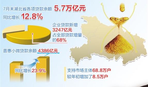 保持减负纾困政策力度和可持续性——向市场主体让利1.5万亿元已完成过半