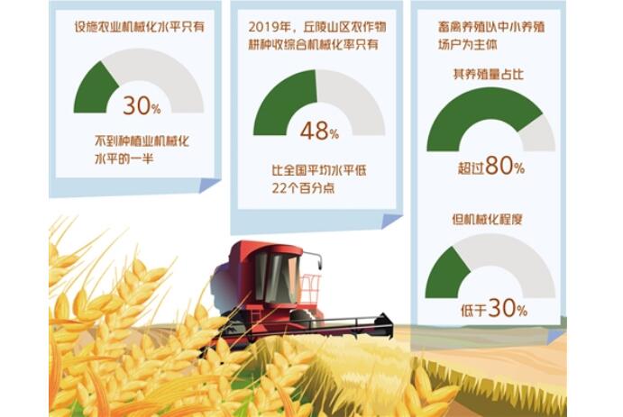不同产业、不同区域间发展不平衡——农业机械化瞄准三大领域补短板