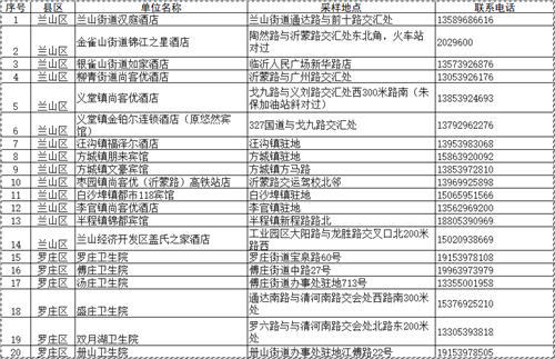 临沂发布做好近期新冠肺炎疫情防控的紧急通告