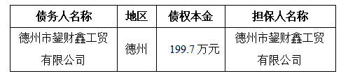 【德州农商银行专场推介】山东省德州市鋆财鑫工贸有限公司等5户债权