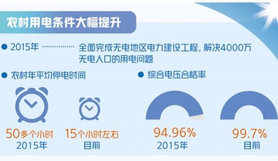 四个角度“精准发力” 能源扶贫释放多重红利