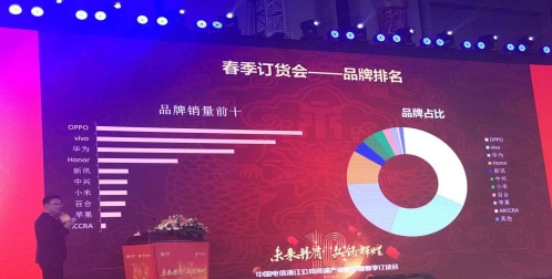 新讯入电信集采 获春季订货会荣获继OPPO、vivo、华为、荣耀后品牌排名第五的好成绩！