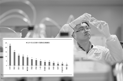 “十四五”产业政策主线浮现 消费、科技、医药、新能源等赛道受关注