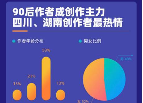 3000位新作者加盟书旗小说“星神计划”