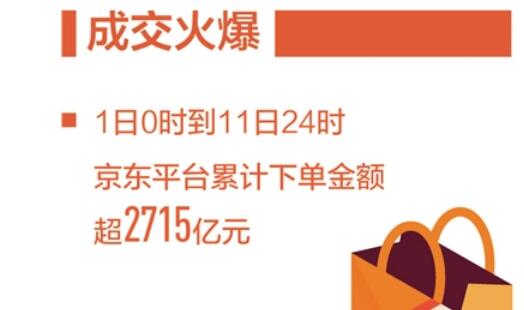 “双十一”，见证消费加速回暖