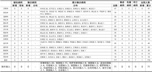 清零！山东确诊病例全部出院