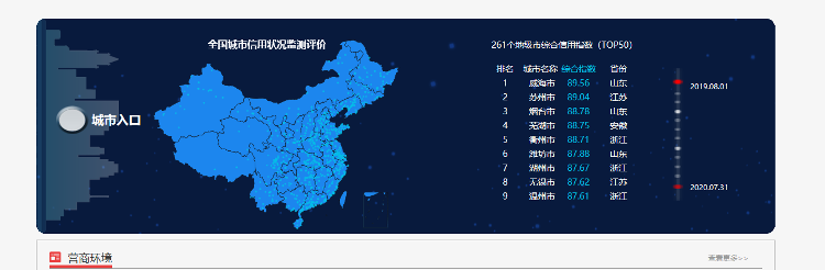 新动能·新山东丨正视短板，奋起直追，山东驶上发展“快车道”