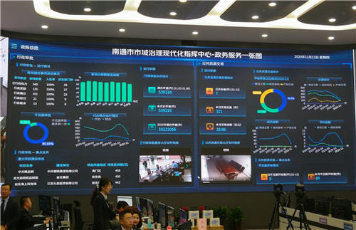 “一网统管”加快南通城市治理现代化