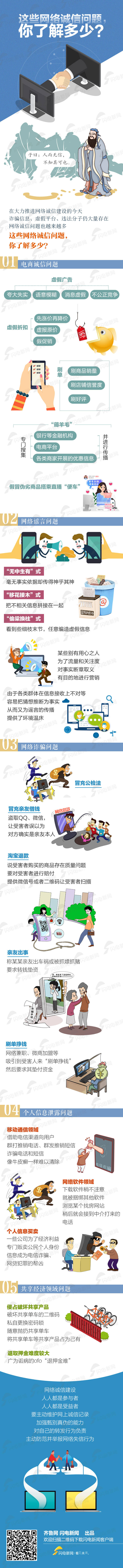 “避坑”指南 | 一图带你了解常见网络诚信问题