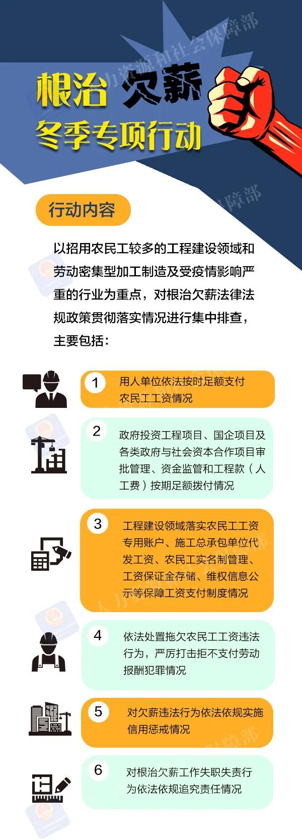 @农民工朋友，根治欠薪冬季专项行动来了
