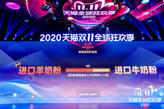 双11天猫国际院线级美容仪成交额同比增长124%