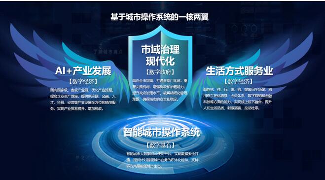 与产业共进！JDD 2020京东数科与大兴机场、首旅慧科等产业伙伴签署多项合作协议