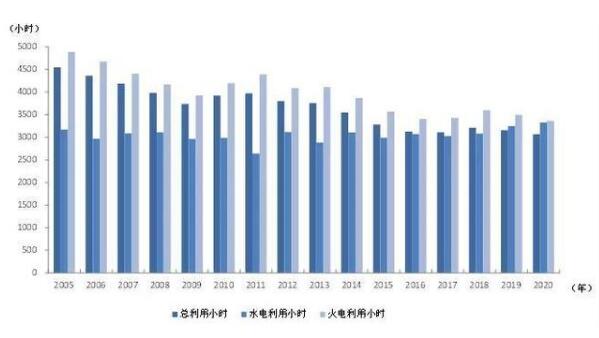 2020年1-10月份电力工业运行简况