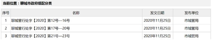 通报！山东聊城多家企业被罚！