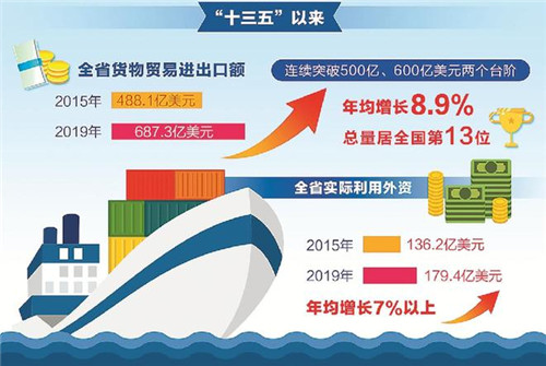 安徽：突破提升，对外开放跃上新台阶