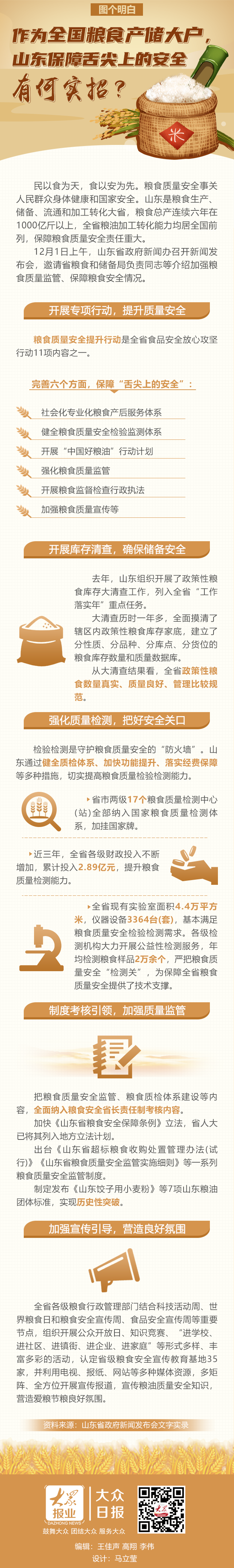 作为全国粮食产储大户，山东保障舌尖上的安全有何实招？