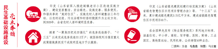 山东加强民生基础设施建设 推动城乡面貌焕然一新