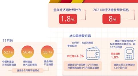 经合组织最新报告预测中国仍将是今年唯一实现正增长主要经济体