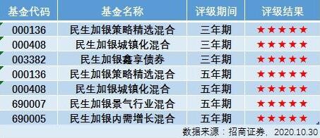 民生加银发挥投研一体化优势，满足投资者多元化需求