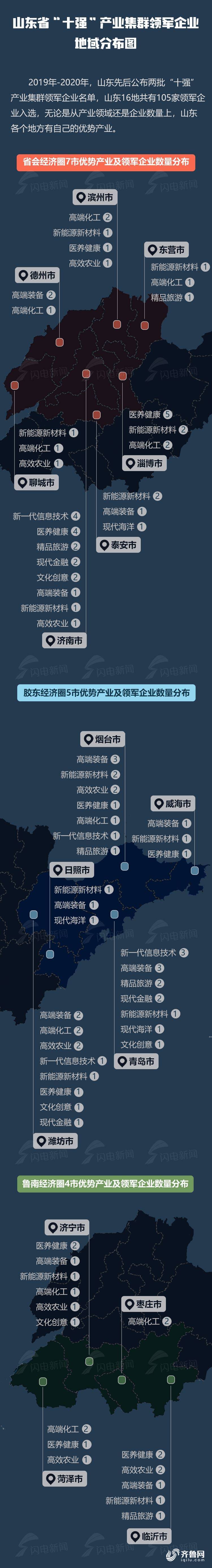 “十四五”按图索鲁｜未来在山东，哪些产业集群将最引人注目？