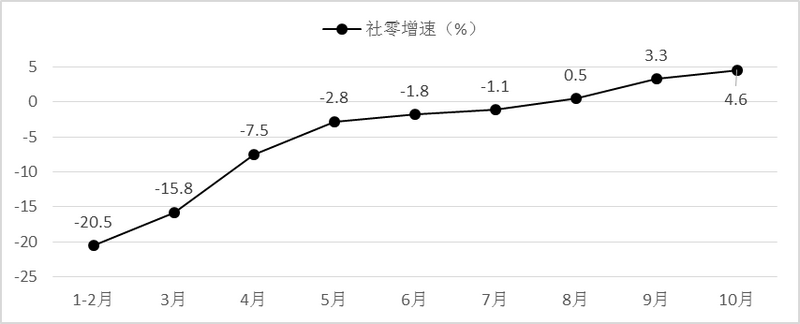 商务部研究院：新消费引领国内大循环，拼多多等重塑“互联网+农业+消费”产业链