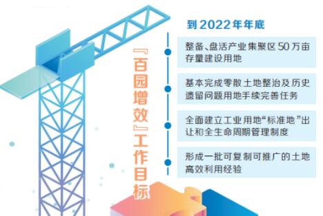 到2022年年底河南将整备盘活产业集聚区50万亩土地
