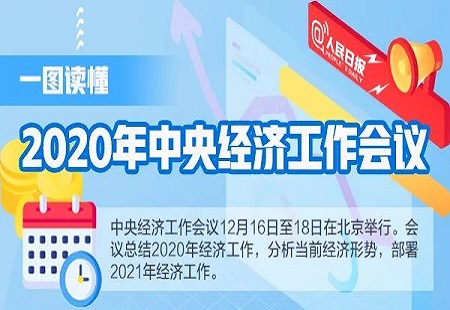 一图读懂2020年中央经济工作会议