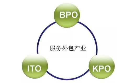 中国服务外包发展势头好